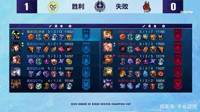 对这类球员 对这类球员