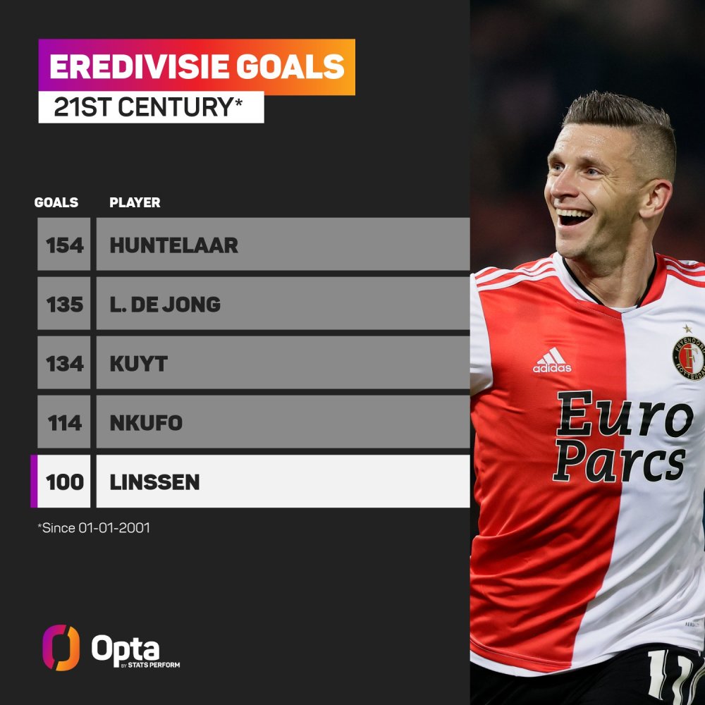 只在投手类 只在投手类