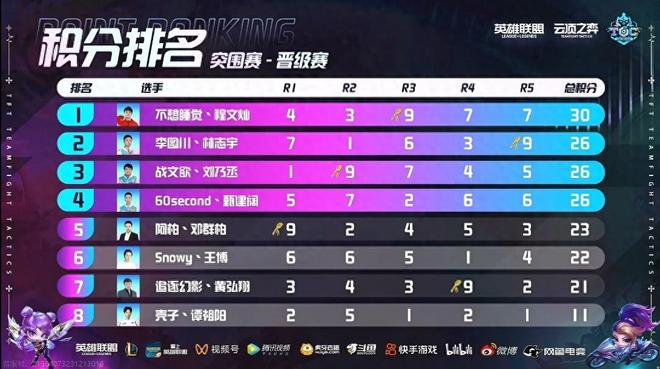不仅承担了